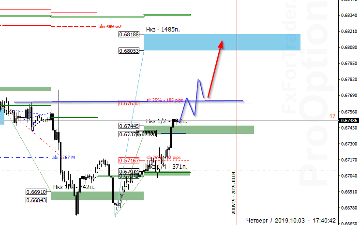 WZD_image_AUDUSD_@22 - 03.10.png